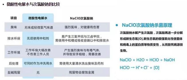 微酸性電解水，顛覆傳統(tǒng)殺菌技術(shù)(圖3)