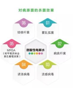 微酸性電解水，顛覆傳統(tǒng)殺菌技術(shù)(圖4)