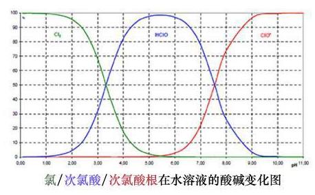 微酸性次氯酸水，對人類最安全最有效的消毒水(圖2)